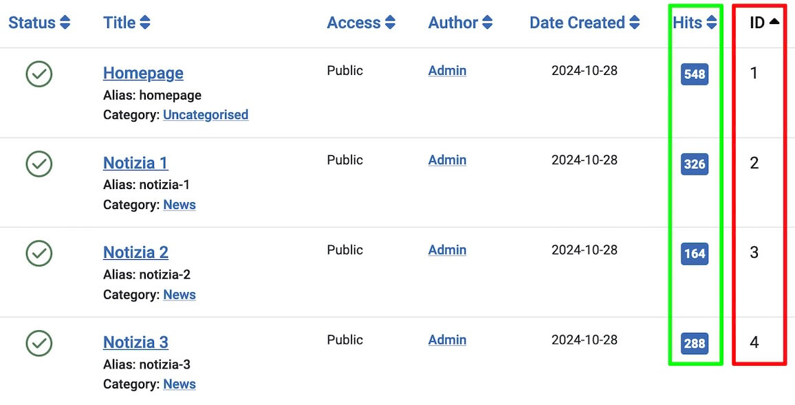 conteggio visite degli articoli