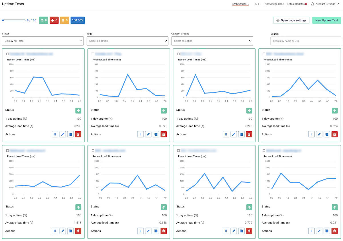 Il pannello degli Uptime test vista box