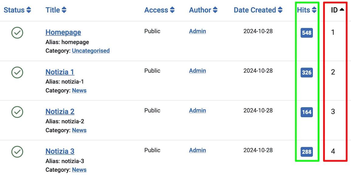 conteggio visite degli articoli